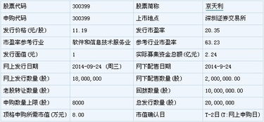 蘭石重裝等五新股上市定位解析 聚焦計算機及輔助設備行業(yè)前景