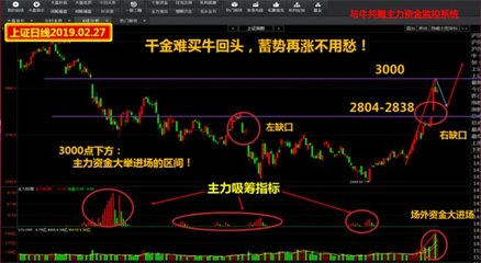 千金難買?；仡^！盯住這條主線不會(huì)錯(cuò)