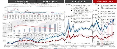 從藥品結(jié)構(gòu)調(diào)整看仿制藥投資的預(yù)期差